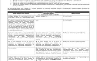 Compliance Penal Criminal CARPEL