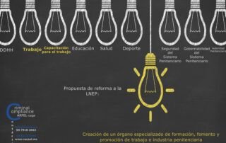 Penitenciario Carpel Criminal Compliance Abogados Compliance Penal
