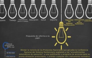 Penitenciario Carpel Criminal Compliance Penal Abogados