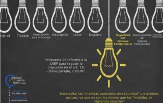 Penitenciario Carpel Criminal Compliance Amnistía