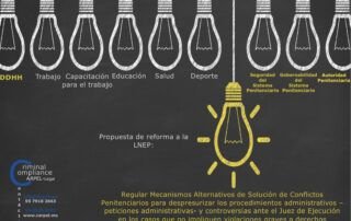 Penitenciario Criminal Compliance Carpel Compliance Penal