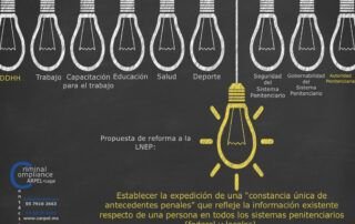 Penitenciario Criminal Compliance Carpel Compliance Penal Antecedentes Penales