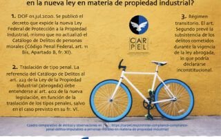 Criminal Compliance Carpel Abogados Compliance Penal Spot Delitos de Propiedad Industrial