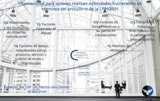 Criminal Compliance Carpel Abogados Guía ORPI en Cohecho Internacional UIF