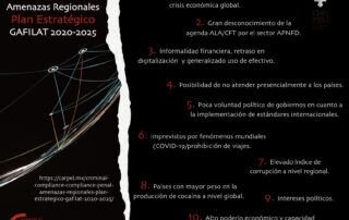 Criminal Compliance Carpel Abogados Amenazas Regionales LATAM Plan Estratégico GAFILAT 2025 Carpel