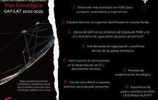 Criminal Compliance Carpel Abogados Oportunidades Regionales LATAM Plan Estratégico GAFILAT 2025 Carpel