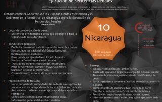 Penitenciario Carpel Criminal Compliance Abogados Tratados ejecución de penas Mex.Nicaragua X Carpel