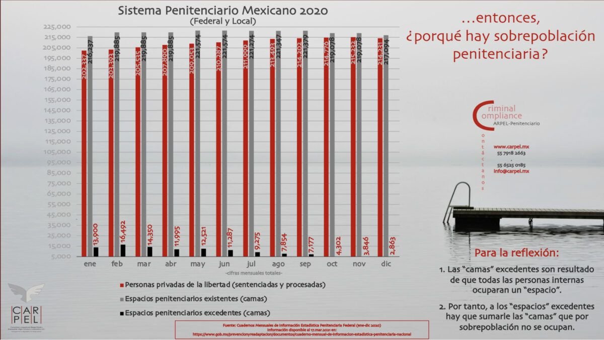 Criminal Compliance / Compliance Penal | %blog_title%carpel.mx