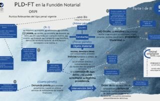 PLD Notarios Públicos 5 ORPI tipo penal vigente I Carpel