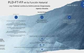 PLD Notarios Públicos 7 LFDO Parte II de V Carpel