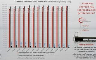 Penitenciario Carpel Abogados Criminal Compliance Personas Privadas Libertad Ene 2020-Ene 2021 Carpel