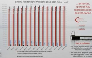 Penitenciario Carpel Abogados Criminal Compliance Personas Privadas Libertad Ene 2020-Feb 2021 Carpel