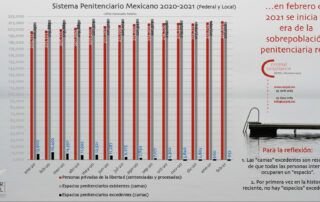 Penitenciario Criminal Compliance Personas Privadas Libertad Ene 2020-Feb 2021 Inicia Sobrepoblación Real Carpel