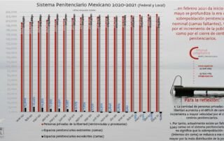 Penitenciario Carpel Abogados Criminal Compliance Personas Privadas Libertad Ene 2020-May 2021 Carpel