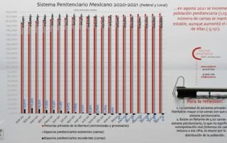 Penitenciario Criminal Compliance Personas Privadas Libertad Ene 2020-Ago 2021 Inicia Sobrepoblación Nominal Carpel