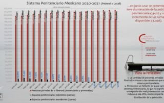 Penitenciario Criminal Compliance Personas Privadas Libertad Ene 2020-Jun 2021 Inicia Sobrepoblación Nominal Carpel