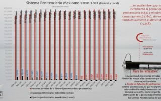 Penitenciario Criminal Compliance Personas Privadas Libertad Ene 2020-Sep 2021 Inicia Sobrepoblación Nominal Carpel